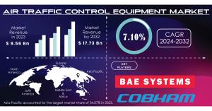 Air Traffic Control Equipment Market to Reach USD 17.73 billion by 2032  Growing CAGR of  7.10%