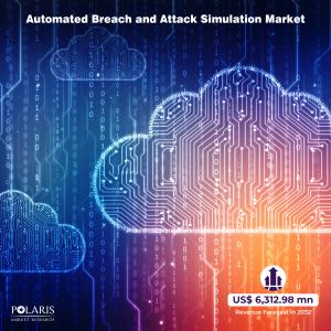 Automated Breach and Attack Simulation Market