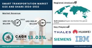 Smart Transportation Market 2024