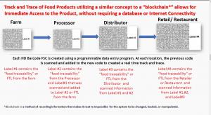 HD Barcode LLC Introduces the HD Food Safety Code for Tracking and Tracing Foods in Case of a Recall