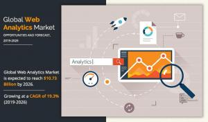 Web Analytics Market Poised to Reach US$ 10.73 billion by 2026 with a 19.3% CAGR