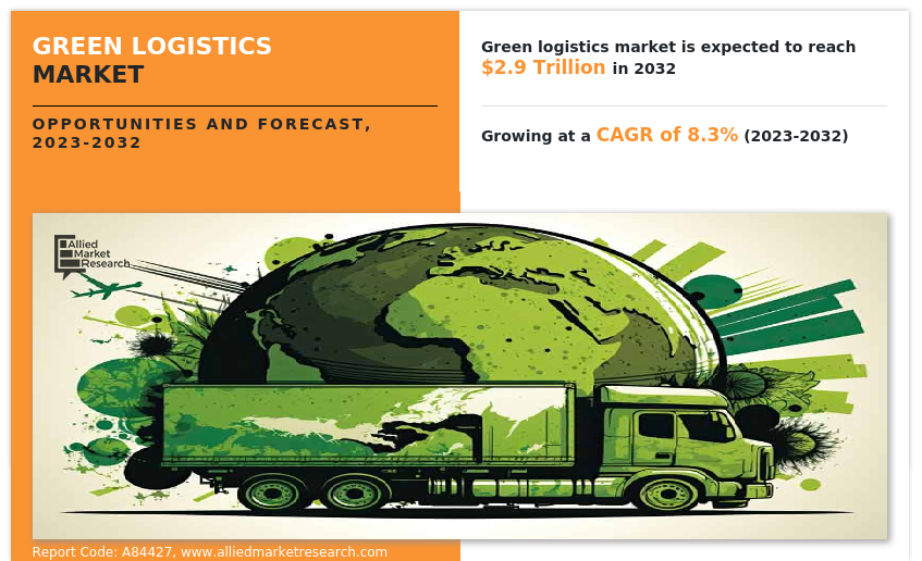 Green Logistics 