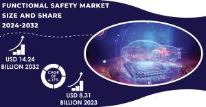 Functional Safety Market Size, Share, Growth, Trends Opportunities and Competitive Analysis 2032