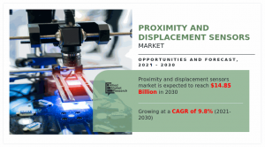 Proximity and Displacement Sensors Market Size