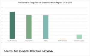 Anti-Infective Drugs Market Growth Rates By Region 2022
