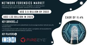 Network Forensics Market Report