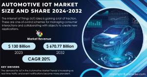 Automotive-IoT-Market