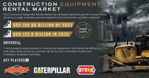 Construction Equipment Rental Market
