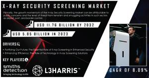 X-ray Security Screening Market