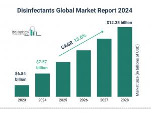 The Business Research Company’s Disinfectants Market Report 2024 – Market Size, Trends, And Market Forecast 2024-2033