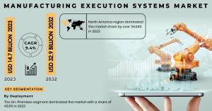 Manufacturing Execution Systems Market