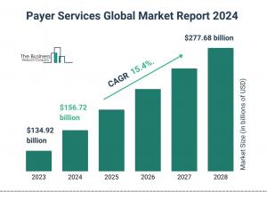 The Business Research Company’s  Payer Services Market Report 2024 – Market Size, Trends, And Market Forecast 2024-2033