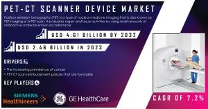 PET-CT Scanner Device Market