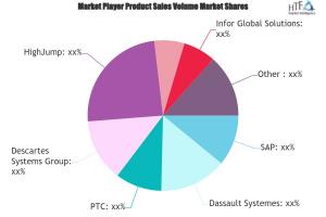 Supply Chain Planning Software Market