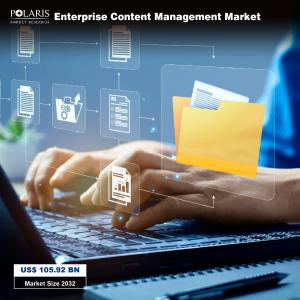 Enterprise Content Management Market