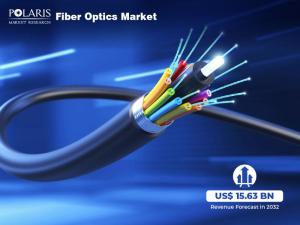 Fiber Optics Market