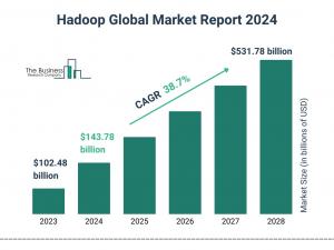 The Business Research Company’s Hadoop Market Report 2024 – Market Size, Trends, And Market Forecast 2024-2033