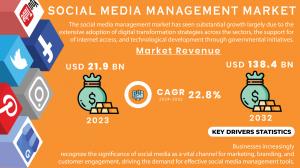 Social Media Management Market Report