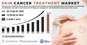 Skin Cancer Treatment Market