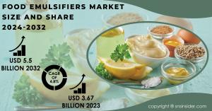 Food Emulsifiers Market