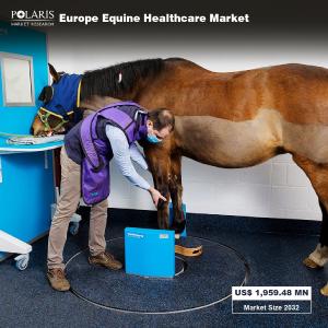 Europe Equine Healthcare Market