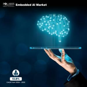 Embedded AI Market