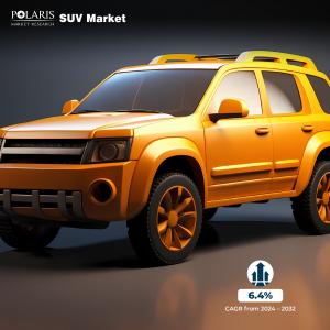  SUV Market