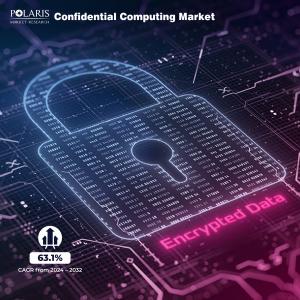 Confidential Computing Market