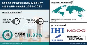 Space-Propulsion-Market
