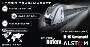 Hybrid-Train-market