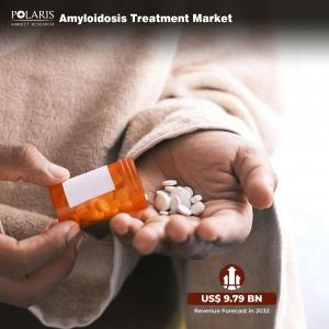 Amyloidosis Treatment Market