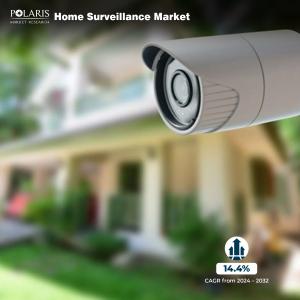 Home Surveillance Market