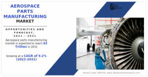Aerospace Parts Manufacturing Market, 2031
