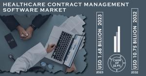 Healthcare Contract Management Software Market