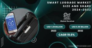 Smart Luggage Market Report