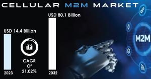 Cellular M2M Market Report