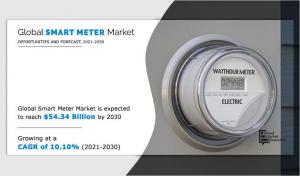 Smart Meter Market Size