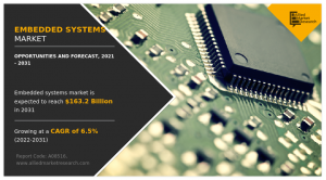 Embedded Systems Market Growth