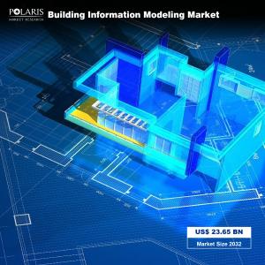 Building Information Modeling Market