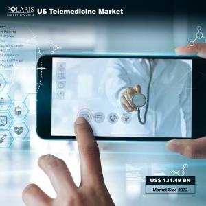  US Telemedicine Market