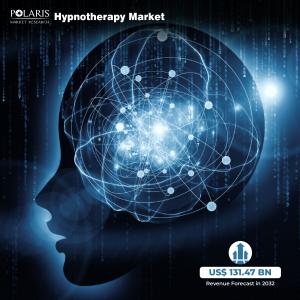 Hypnotherapy Market