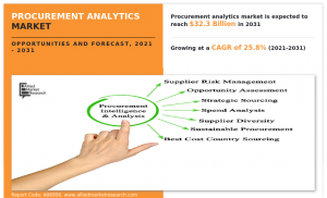 Procurement Analytics 