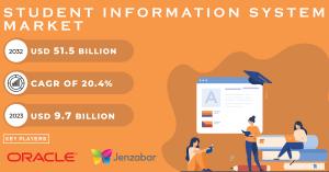 Student Information System Market Report