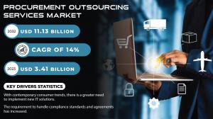 Procurement Outsourcing Services Market