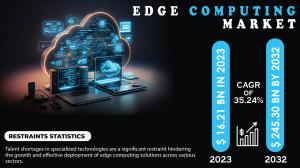 Edge Computing Market Report