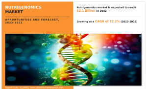 Nutrigenomics Market Statistics, 2032