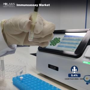 Immunoassay Market