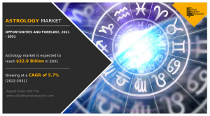 Astrology Market Growth