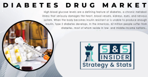 Diabetes Drug Market