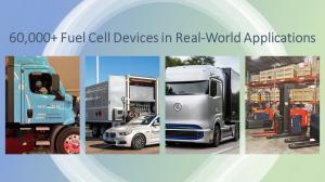 A visual representation of fuel cell devices in various practical applications, indicating their widespread use and effectiveness in real-world settings.